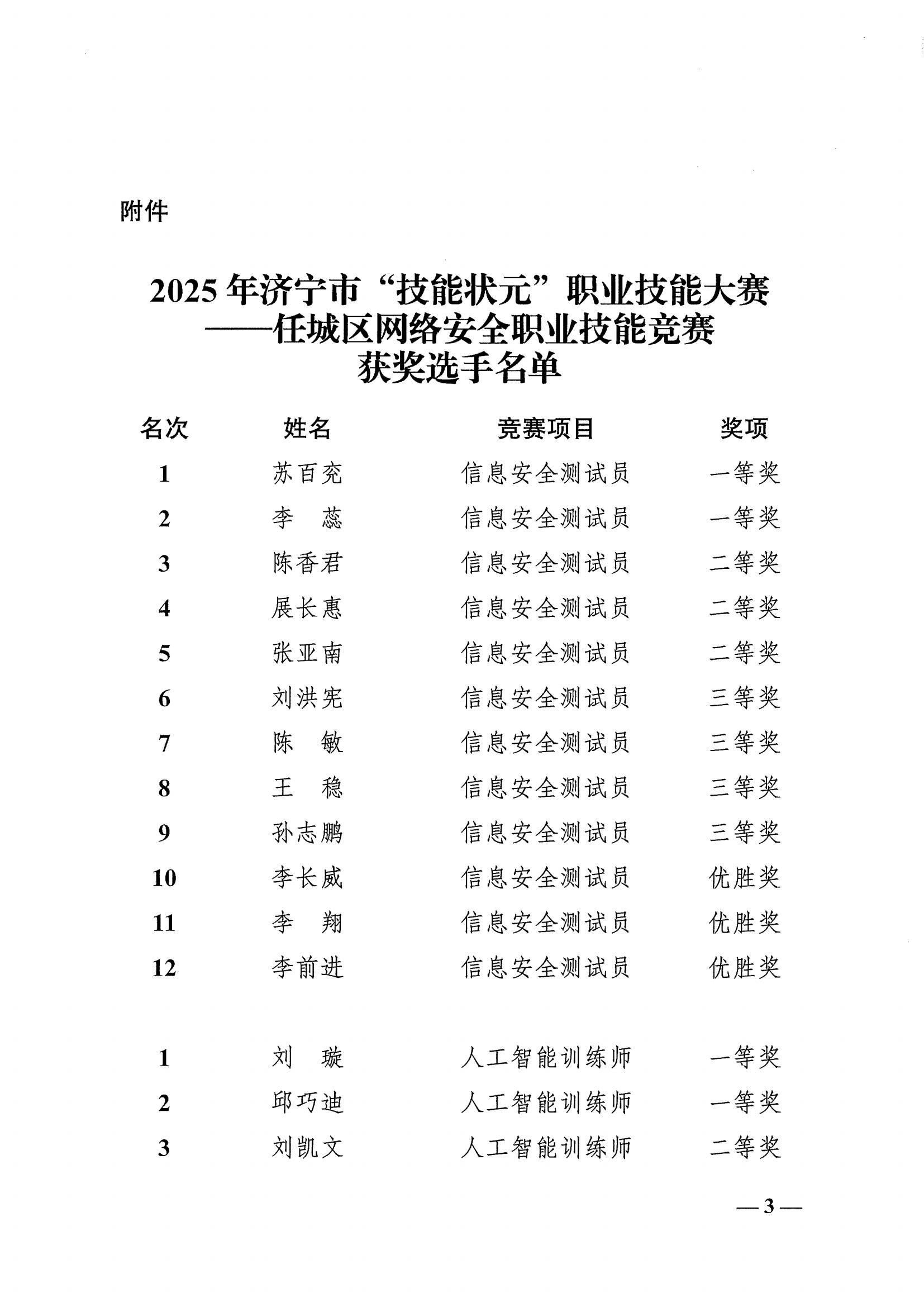 關于2025年濟寧市“技能狀元”職業(yè)技能大賽—任城區(qū)網(wǎng)絡安全職業(yè)技能競賽結果的通報_03.jpg